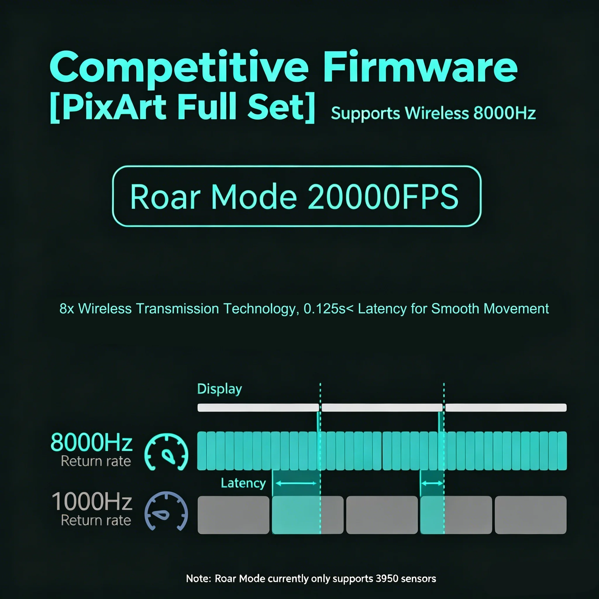 Incott 039 Pro PAW3950ES-KING  – Esports Gaming Kings recenzja i cena