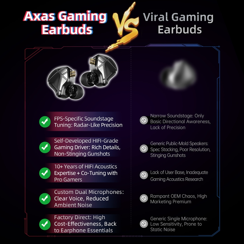    Słuchawki gamingowe KZ Axa – Esports Gaming Headphones recenzja i cena
